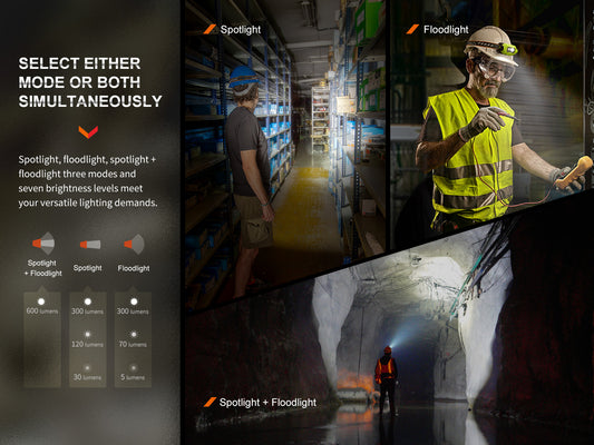 Fenix WH23R Dual Beam Distance LED Headlamp With Hand Gesture On / Off Function