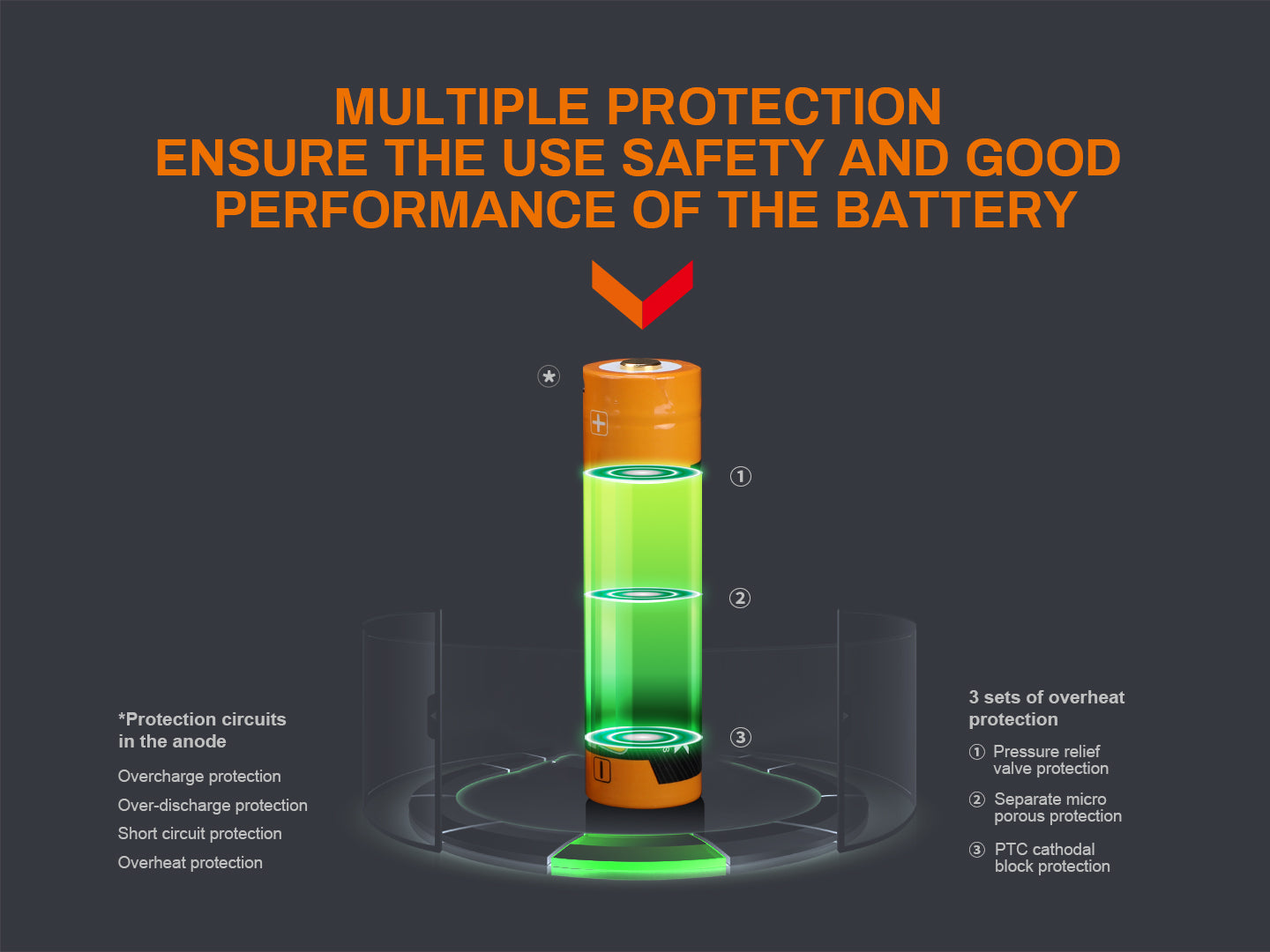 Fenix ARB-L18-3400U 18650 Rechargeable Battery With USB Port for Flashlight, Headlamp & Others