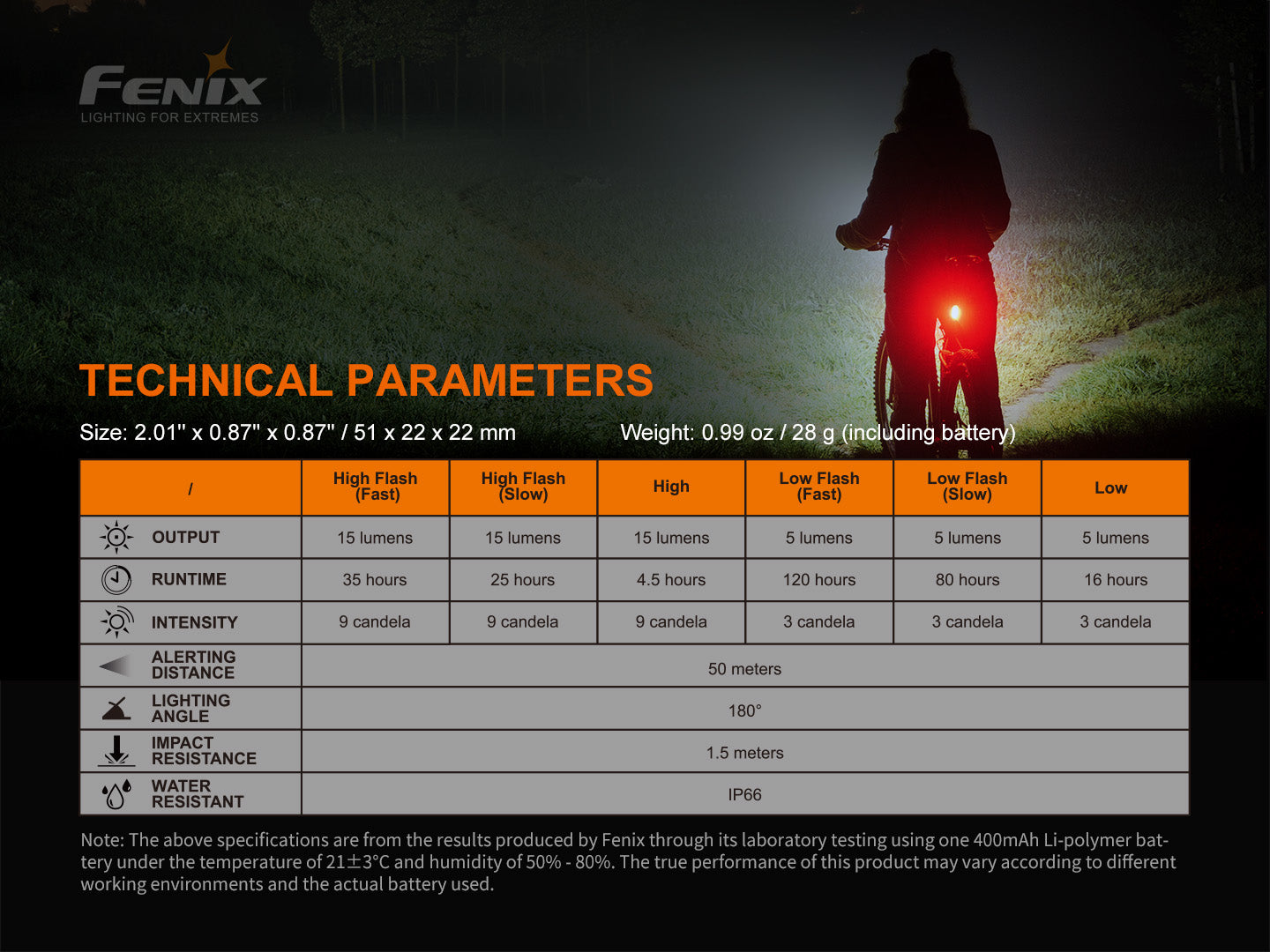 Fenix BC05R V2 Bicycle Rear Light