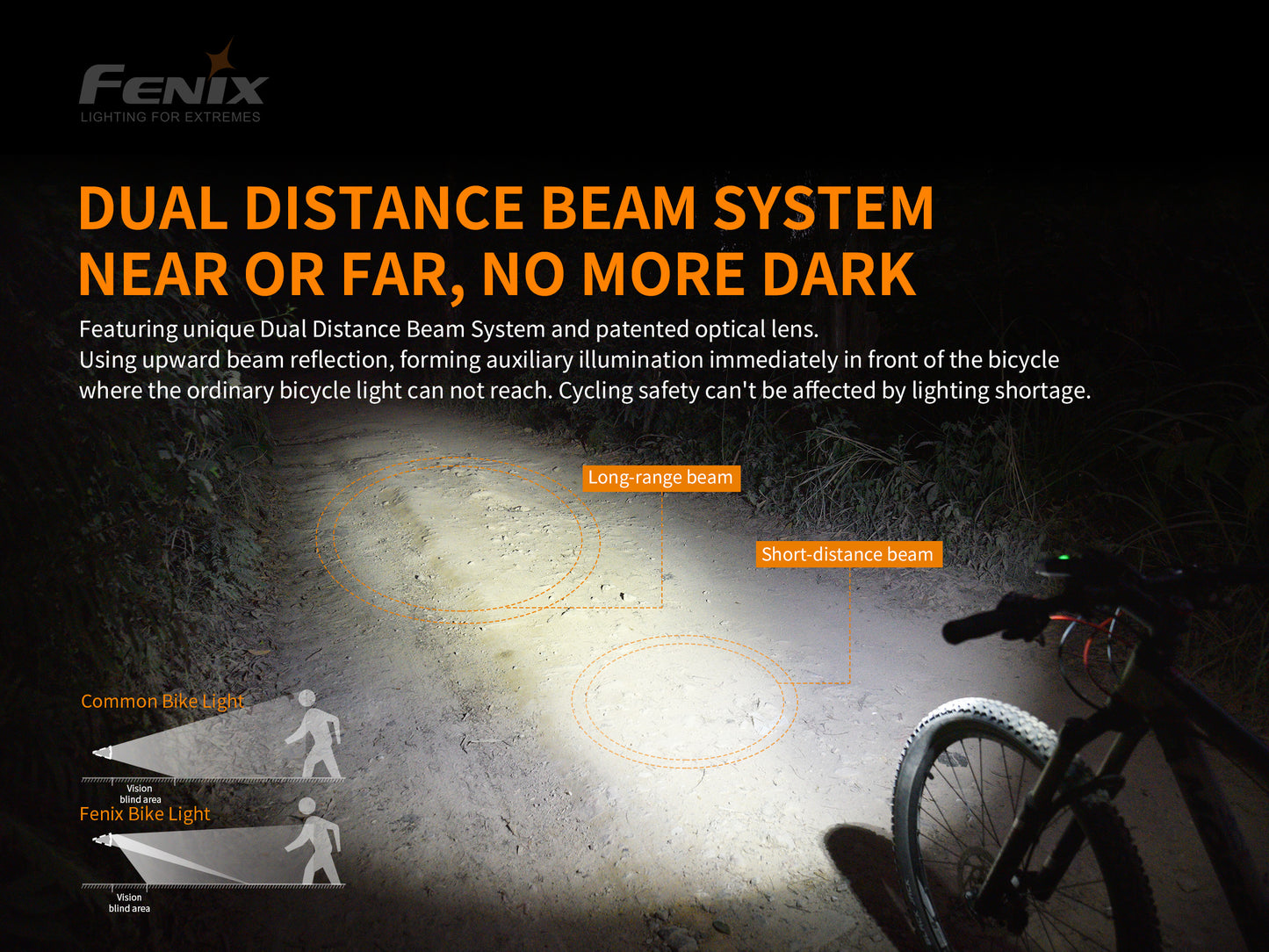 Fenix BC30 V2 Dual Beam Bike Front Light with Wireless Remote - 2,200 Lumens