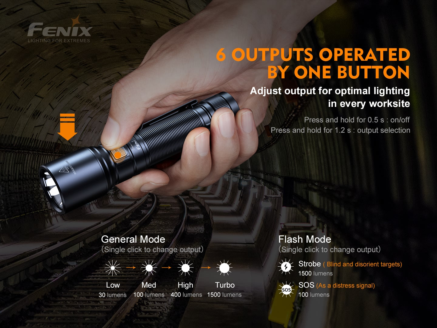 Fenix C6 V3 Heavy Duty Rechargeable Flashlight