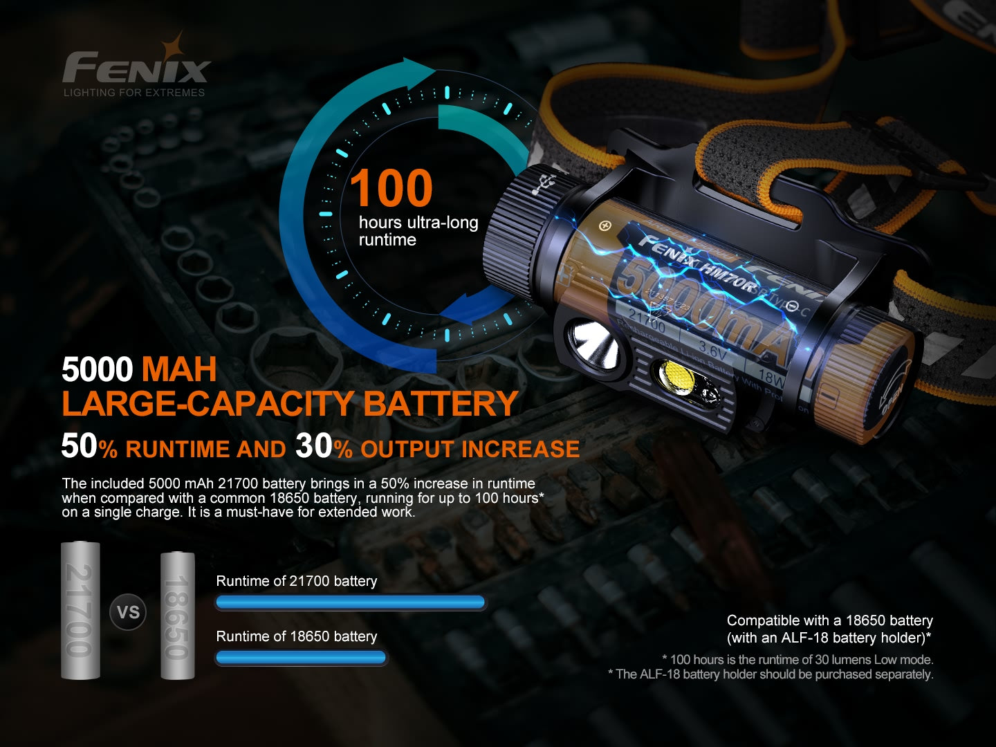 Fenix HM70R Rechargeable Headlamp - 1600 Lumens