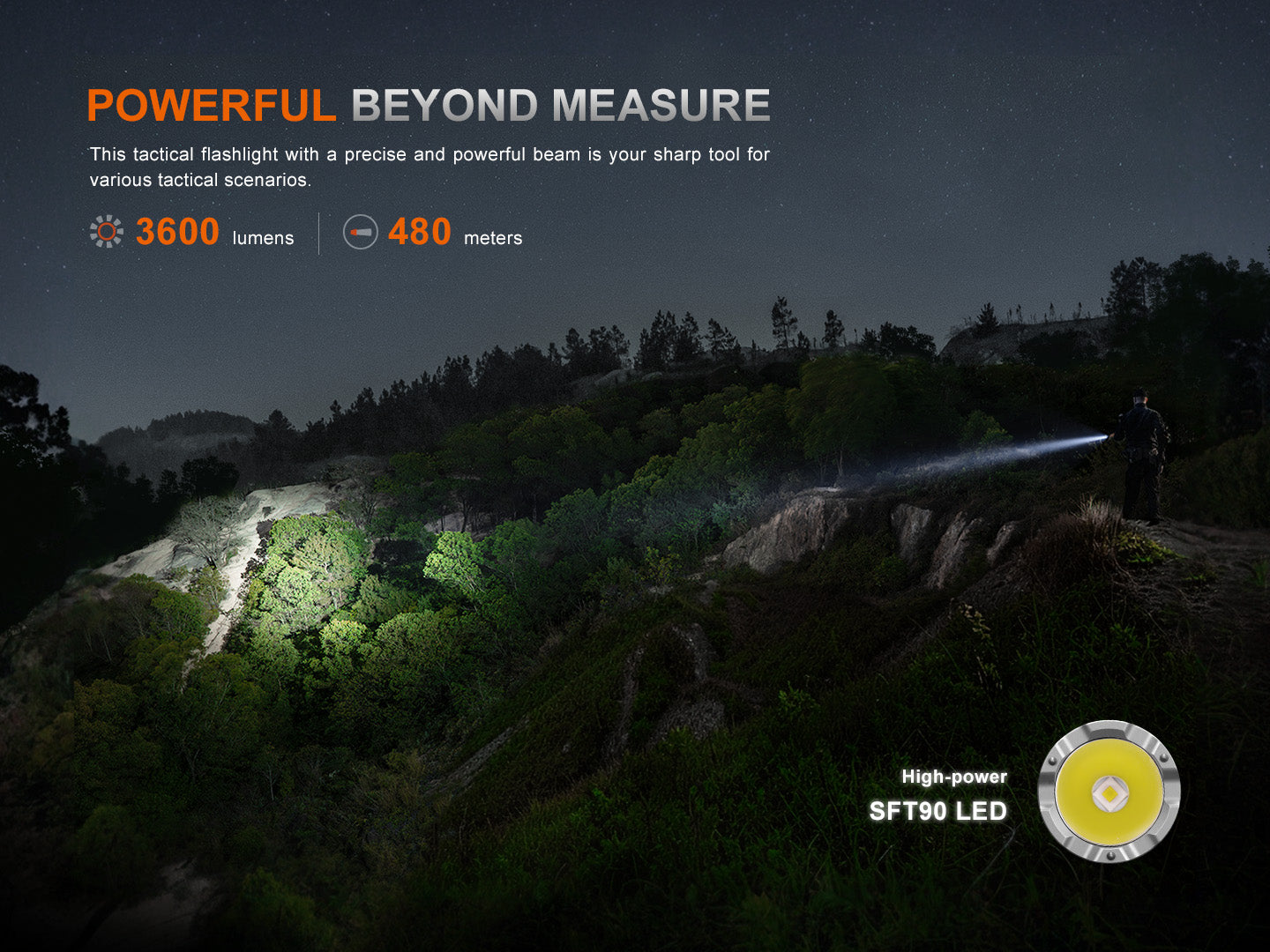 Fenix TK21R High Performance Tactical Flashlight - 3,600 Lumens