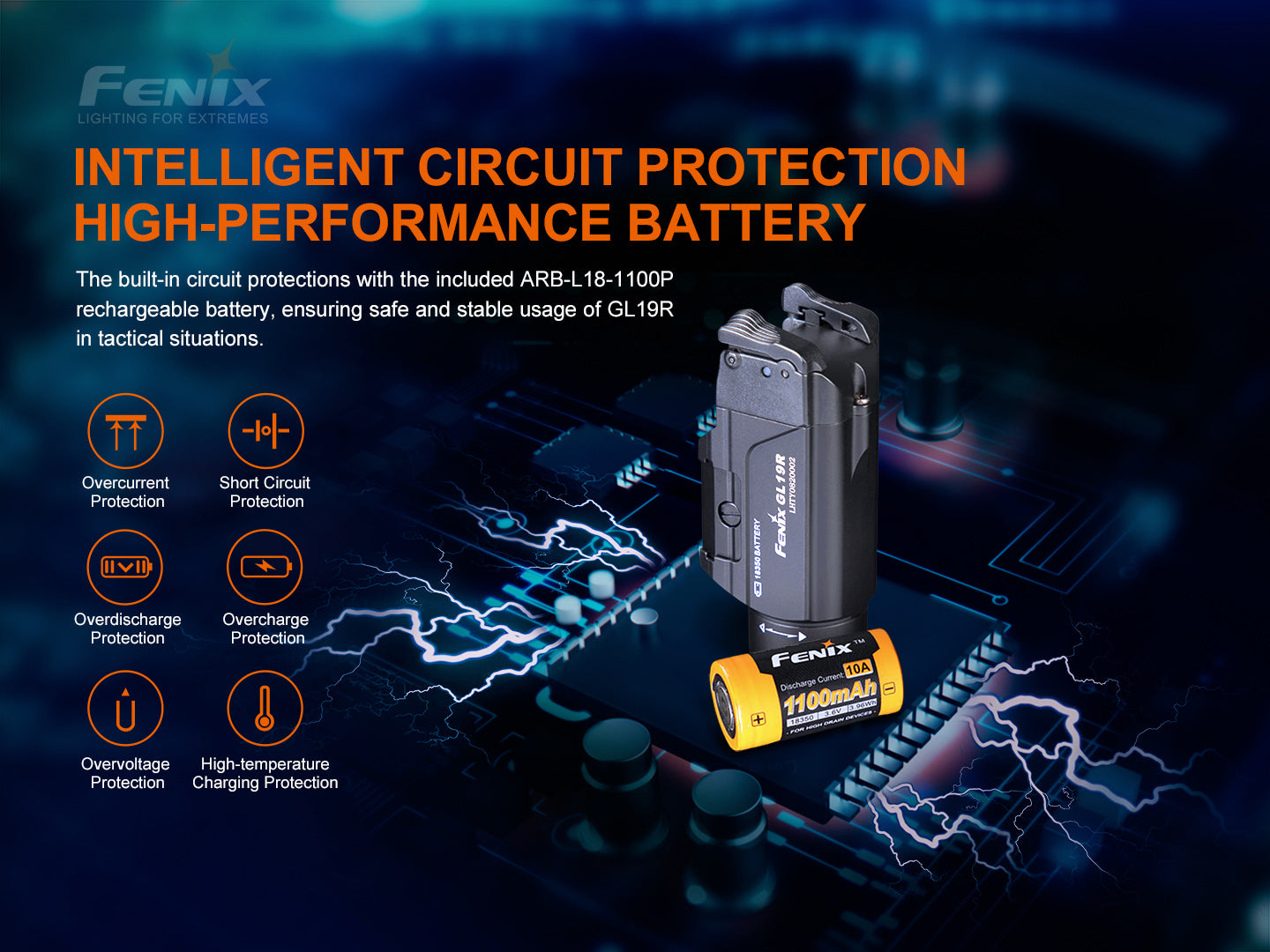 Fenix GL19R USB-C Rechargeable Tactical Flashlight