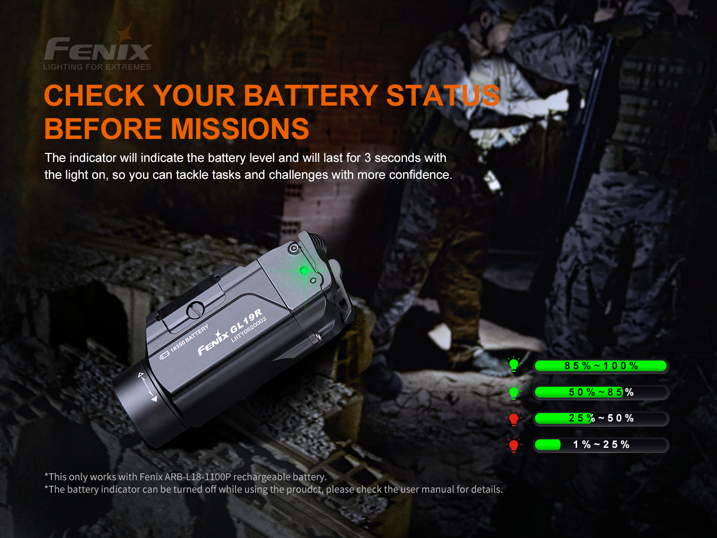 Fenix GL19R USB-C Rechargeable Tactical Flashlight