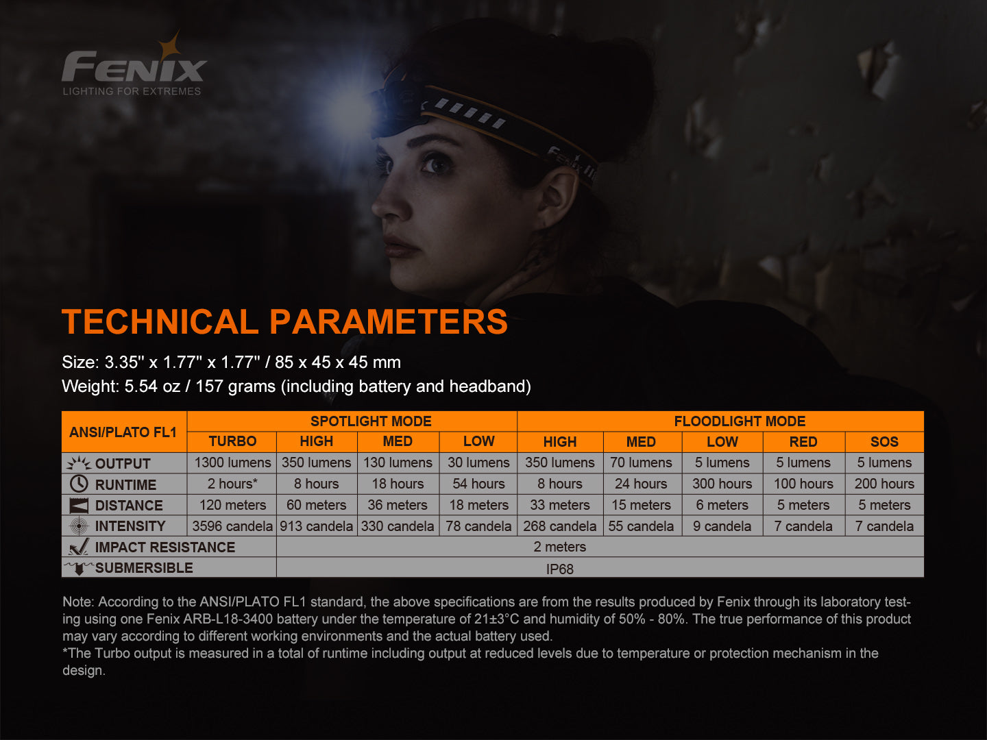 Fenix HM60R Intelligent Frequency-Sensing Outdoor Headlamp