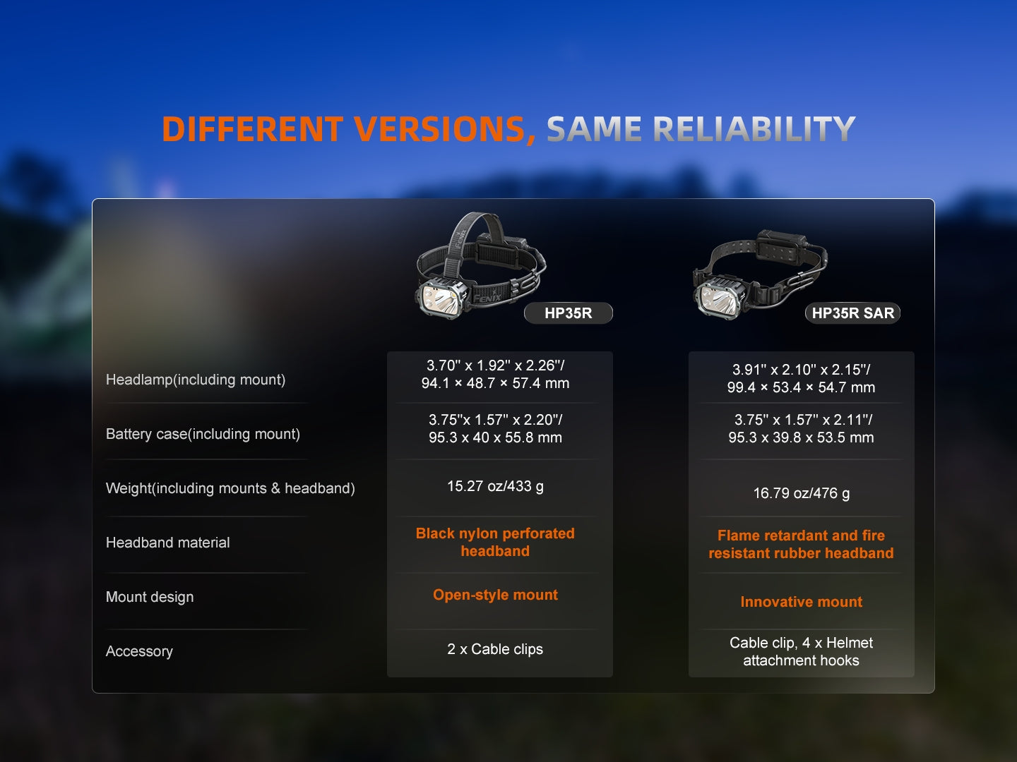 Fenix HP35R Heavy Duty Headlamp 450 Meters - 4,000 Lumens
