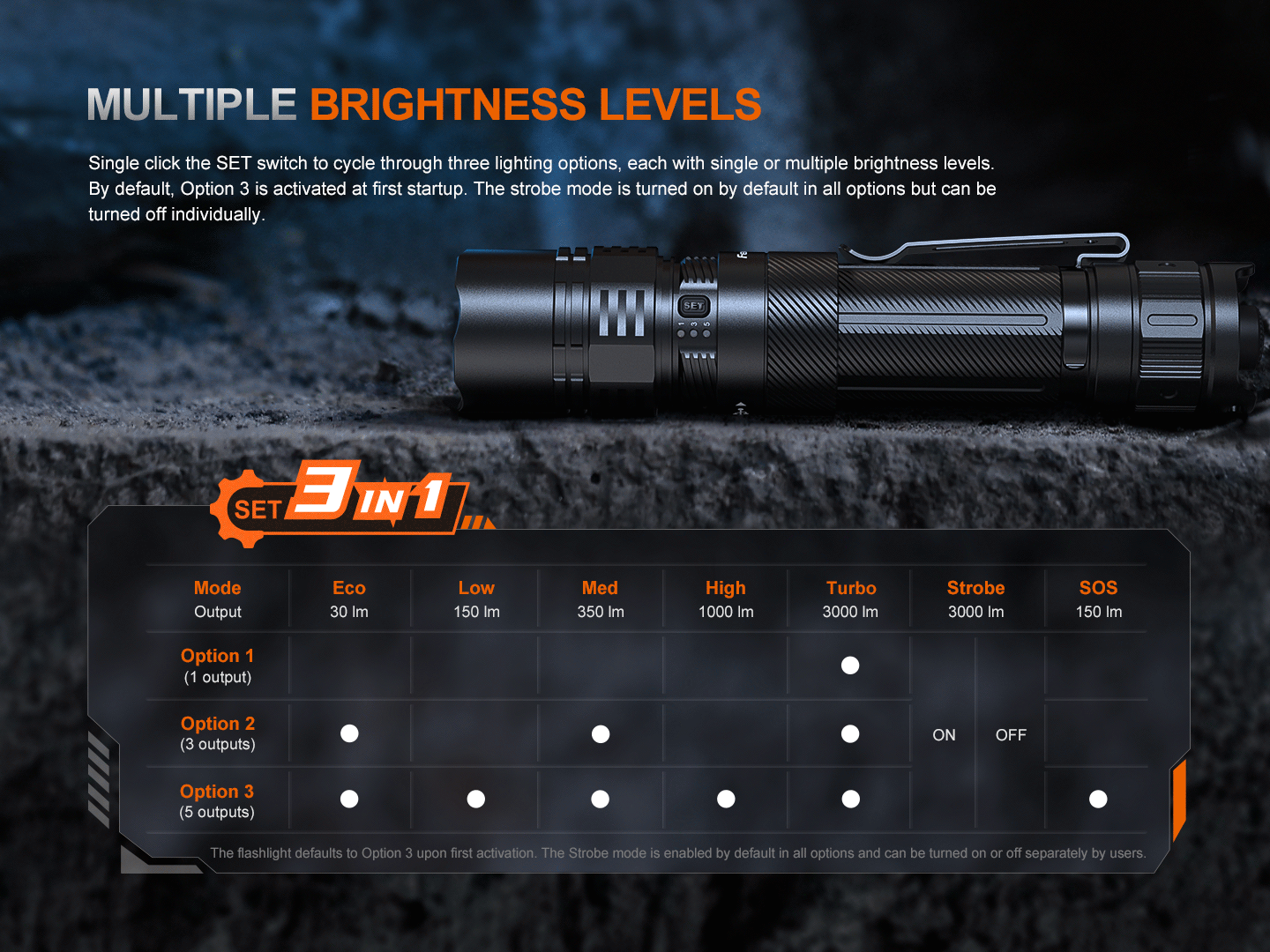 Fenix PD36R ACE Multi-Mode Tactical Flashlight