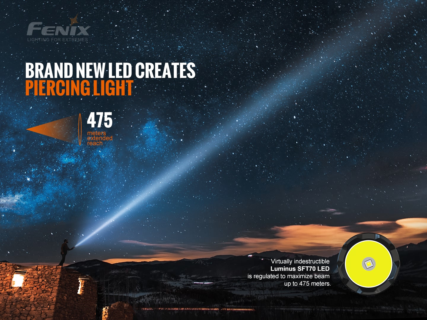 Fenix TK20R V2 Tactical Flashlight 475 Meters Throw - 3,000 Lumens