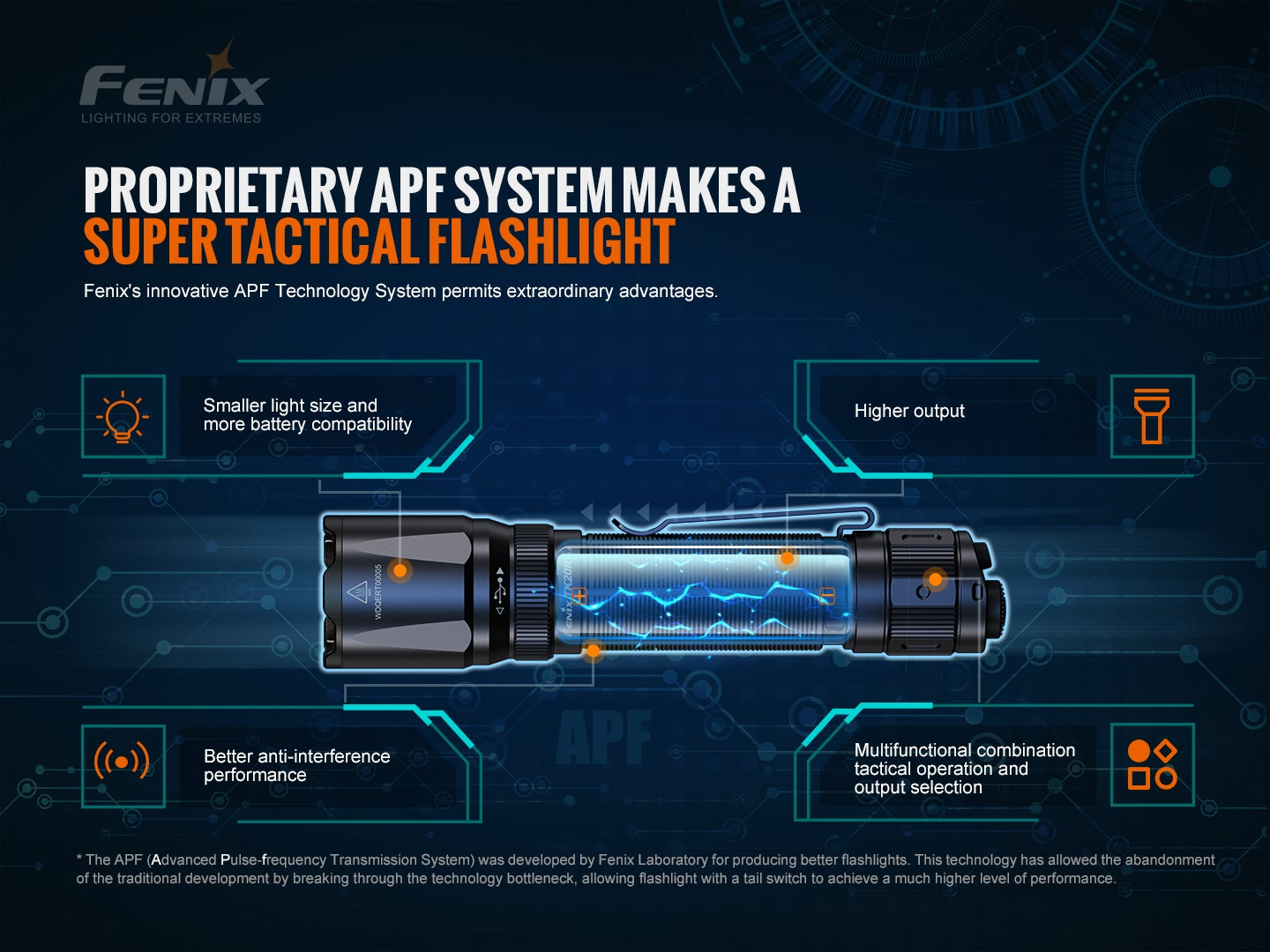 Fenix TK20R V2 Tactical Flashlight 475 Meters Throw - 3,000 Lumens