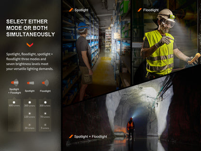 Fenix WH23R Dual Beam Distance LED Headlamp With Hand Gesture On / Off Function