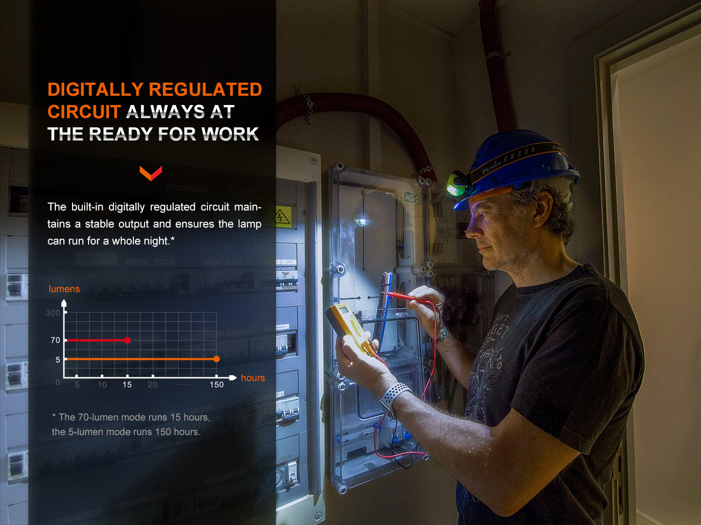 Fenix WH23R Dual Beam Distance LED Headlamp With Hand Gesture On / Off Function