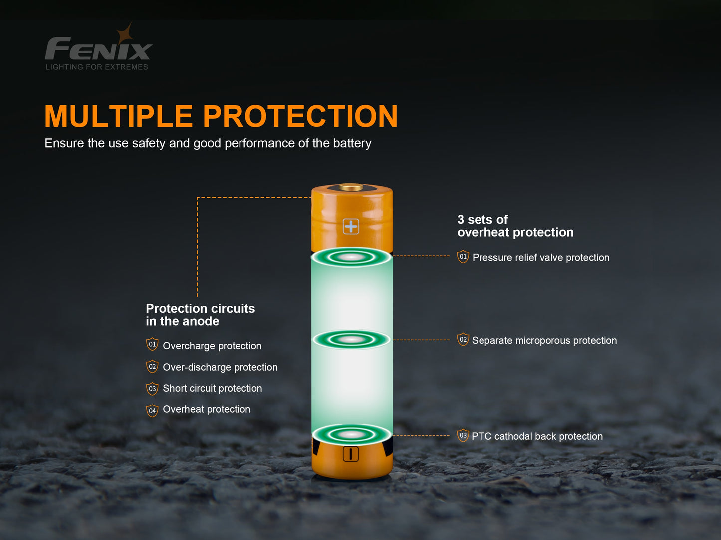 Fenix ARB-L18-3000P 18650 Li-ion Rechargeable Battery