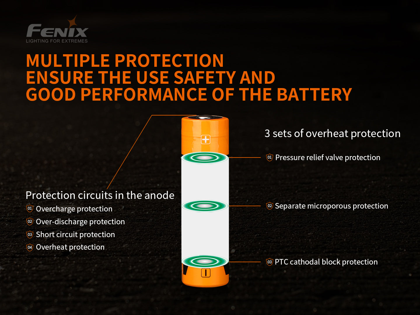 Fenix ARB-L21-5000 V2 21700 Protected Li-ion Rechargeable Battery
