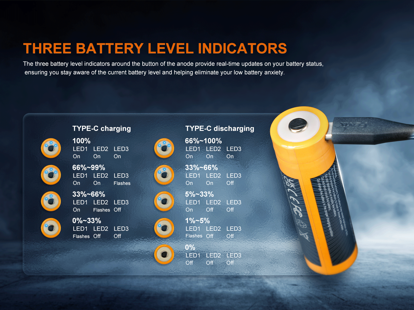 Fenix ARB-L21-6000B 21700 USB-C Bidirectional Rechargeable Battery