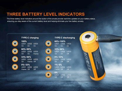 Fenix ARB-L21-6000B 21700 USB-C Bidirectional Rechargeable Battery