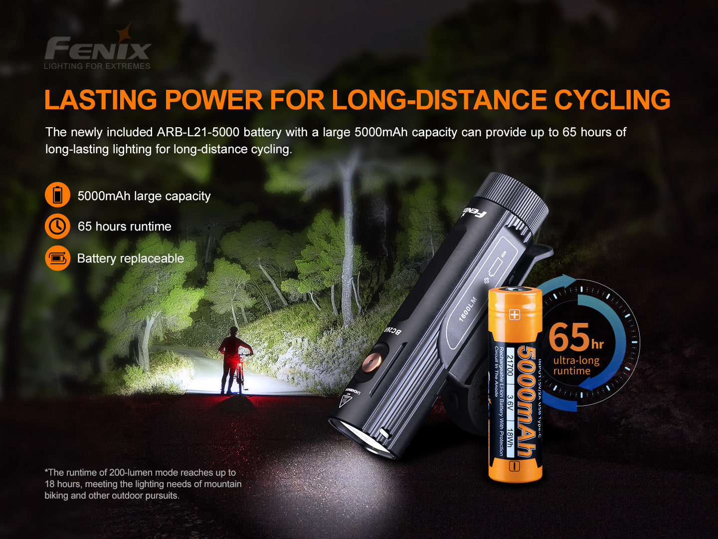 Fenix BC26R USB-C Rechargeable Bike Front Light - 1,600 Lumens