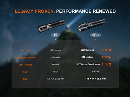 Fenix C5 V2 Heavy Duty Compact Rechargeable Flashlight
