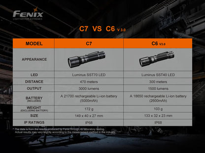 Fenix C7 High Performance Rechargeable Flashlight - 3,000 Lumens