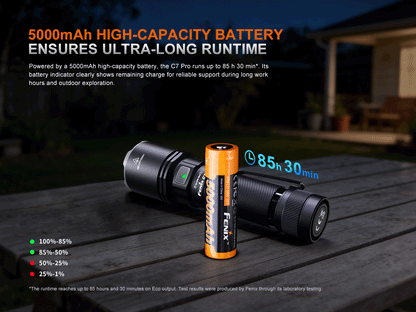 Fenix C7 Pro High Power Fast Charge Flashlight - 4,600 Lumens
