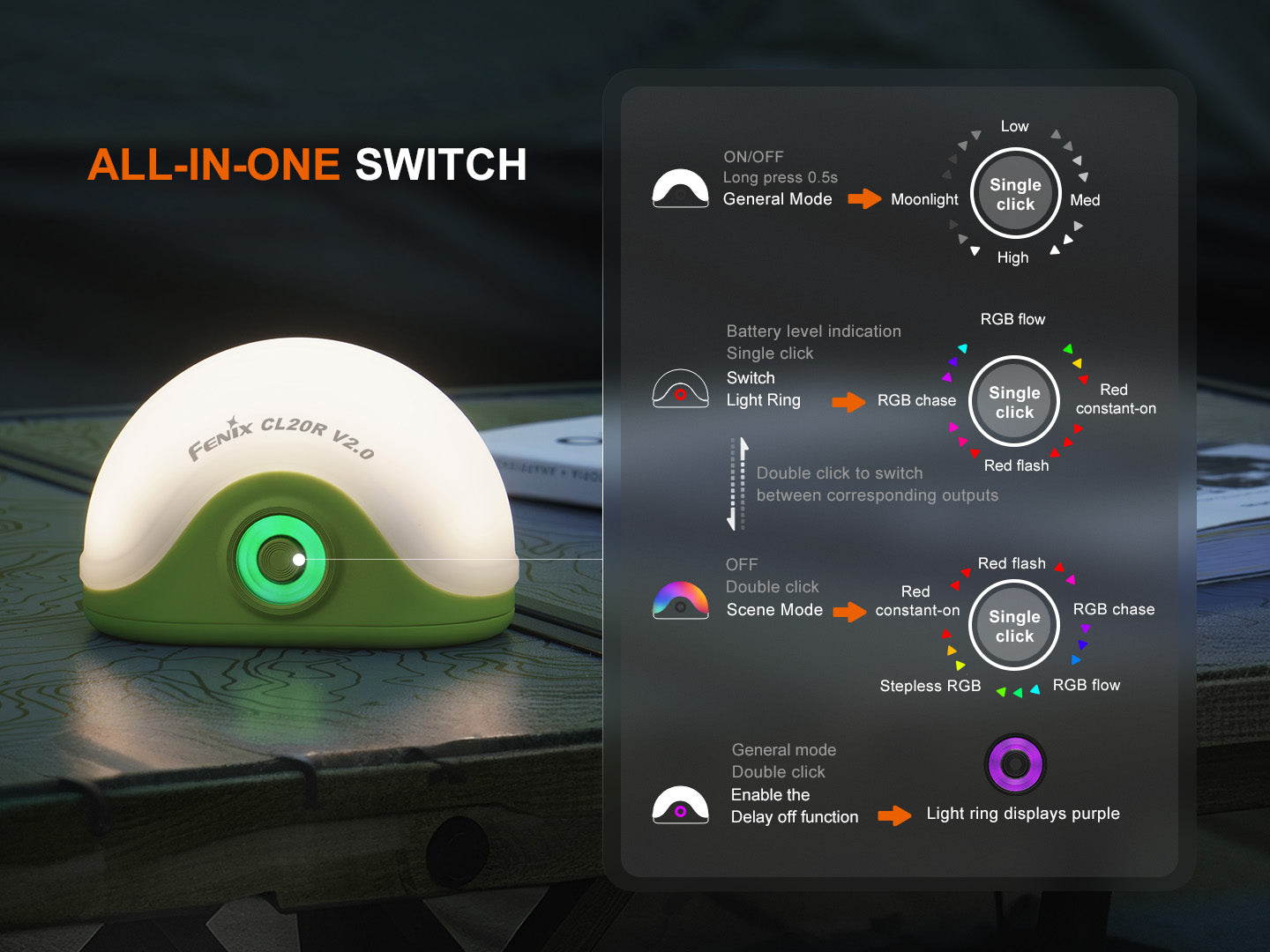 Fenix CL20R V2 Multi-color Ambient Camping Lantern