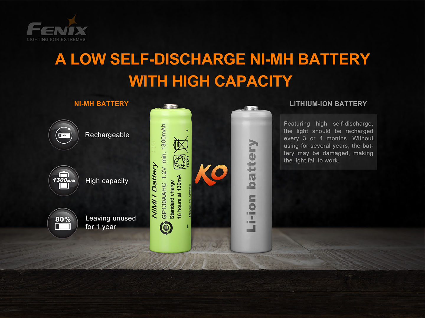 Fenix E-Star Portable Self-Powered Emergency Flashlight