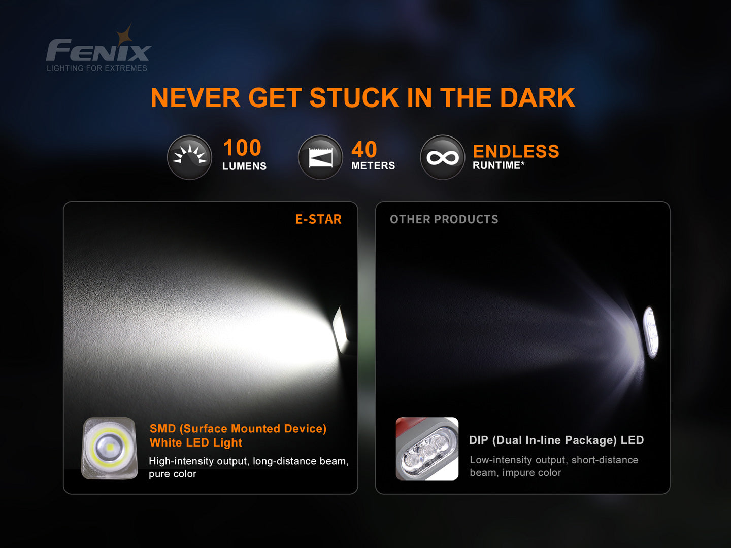 Fenix E-Star Portable Self-Powered Emergency Flashlight
