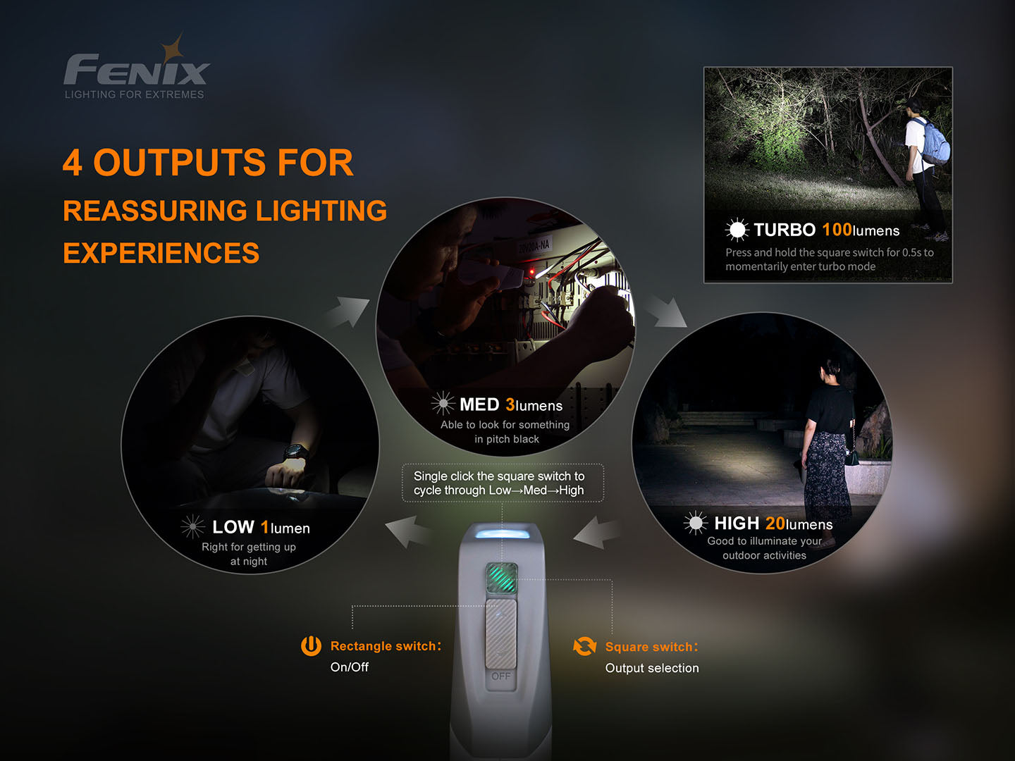 Fenix E-Star Portable Self-Powered Emergency Flashlight