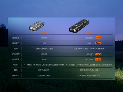 Fenix E06R Pro Dual Beam EDC Flashlight with UV, Laser & Signal Lights