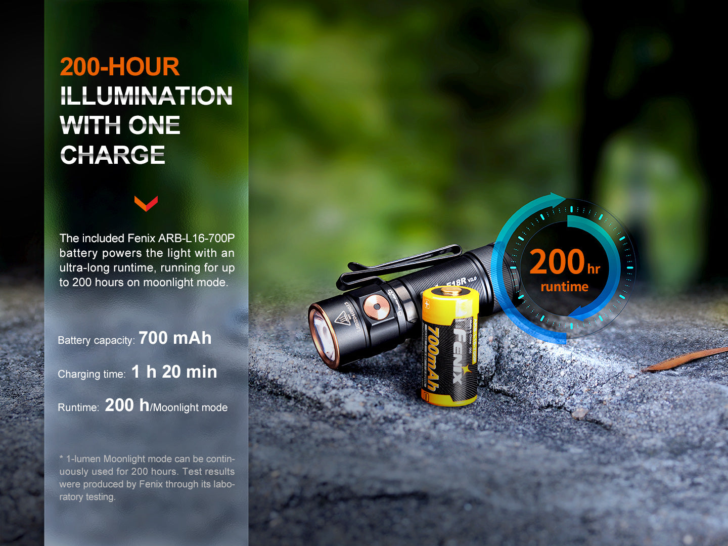 Fenix E18R V2 USB-C Rechargeable Flashlight