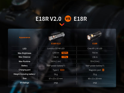 Fenix E18R V2 USB-C Rechargeable Flashlight