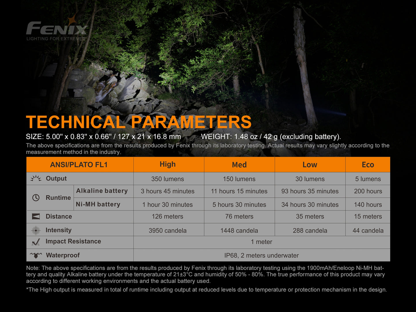 Fenix E20 V2 LED Flashlight