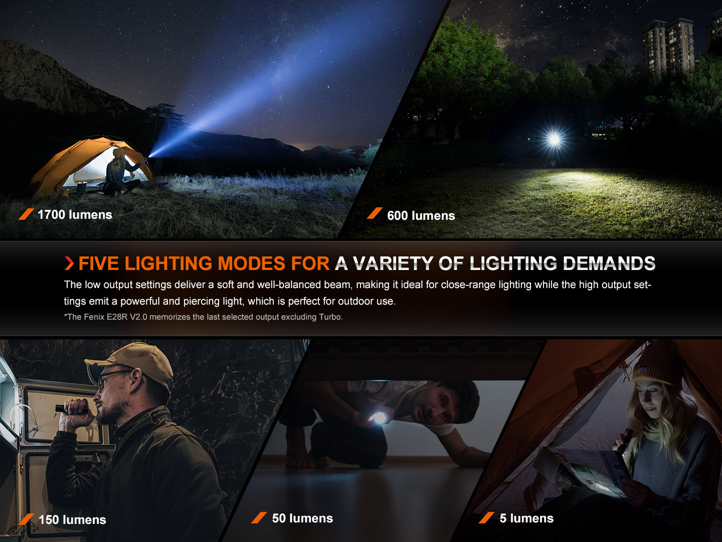 Fenix E28R V2 USB-C Rechargeable Flashlight