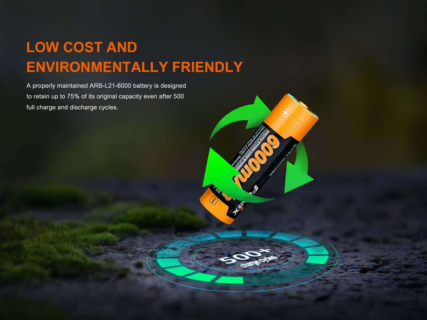 Fenix ARB-L21-6000 21700 Battery For Flashlights, Headlamps, Lanterns & Bike Lights