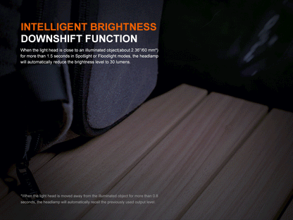 Fenix HM55R Ultra Lightweight Headlamp with Triple Light Sources