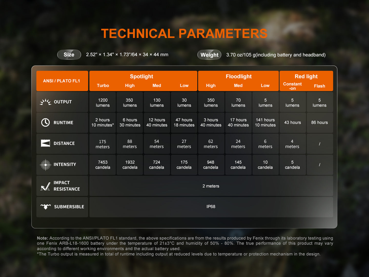Fenix HM55R Ultra Lightweight Headlamp with Triple Light Sources