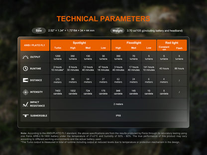 Fenix HM55R Ultra Lightweight Headlamp with Triple Light Sources