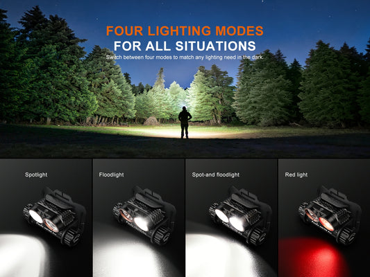 Fenix HM75R Pro High Power Triple Beam Headlamp