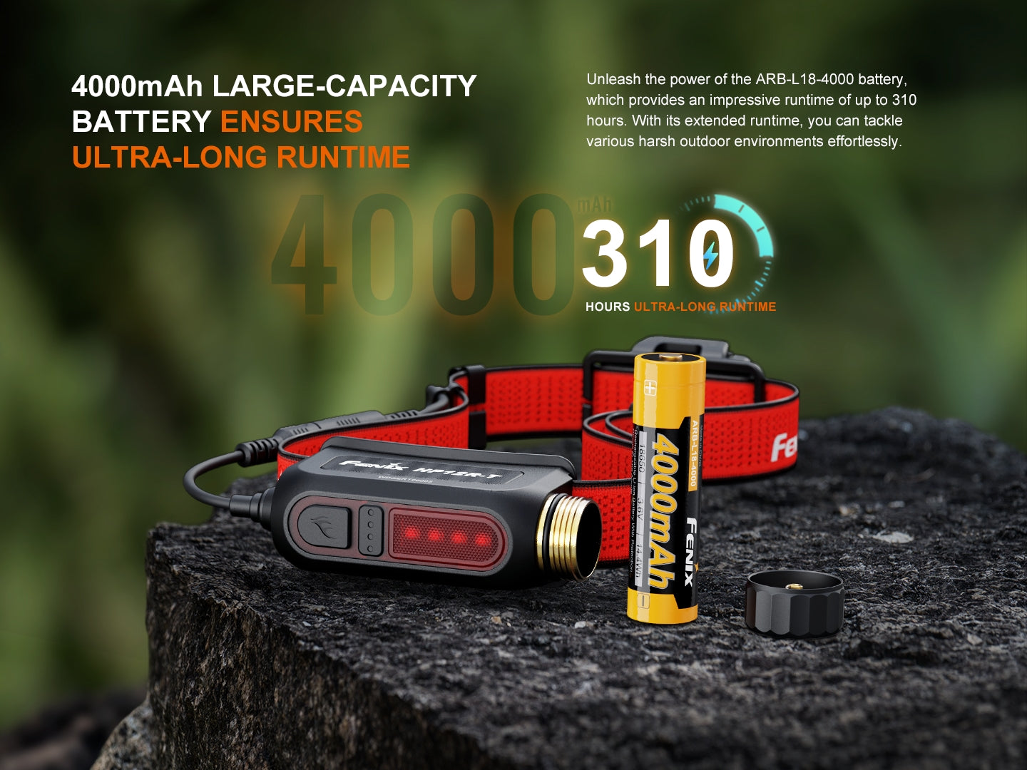 Fenix HP12R-T Separation Style Headlamp