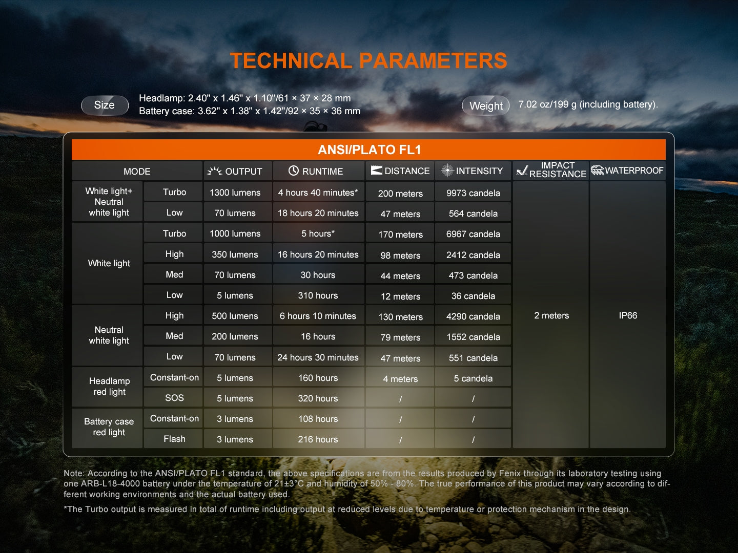 Fenix HP12R-T Separation Style Headlamp