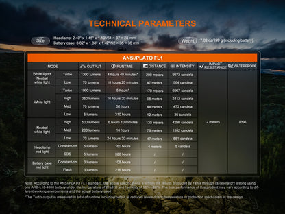Fenix HP12R-T Separation Style Headlamp