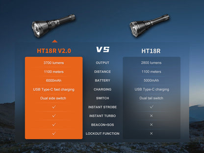Fenix HT18R V2 Long Range Flashlight [3,700 Lumens I 1,100 Meters Throw]