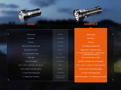 Fenix LR50R V2 High Power Search Light