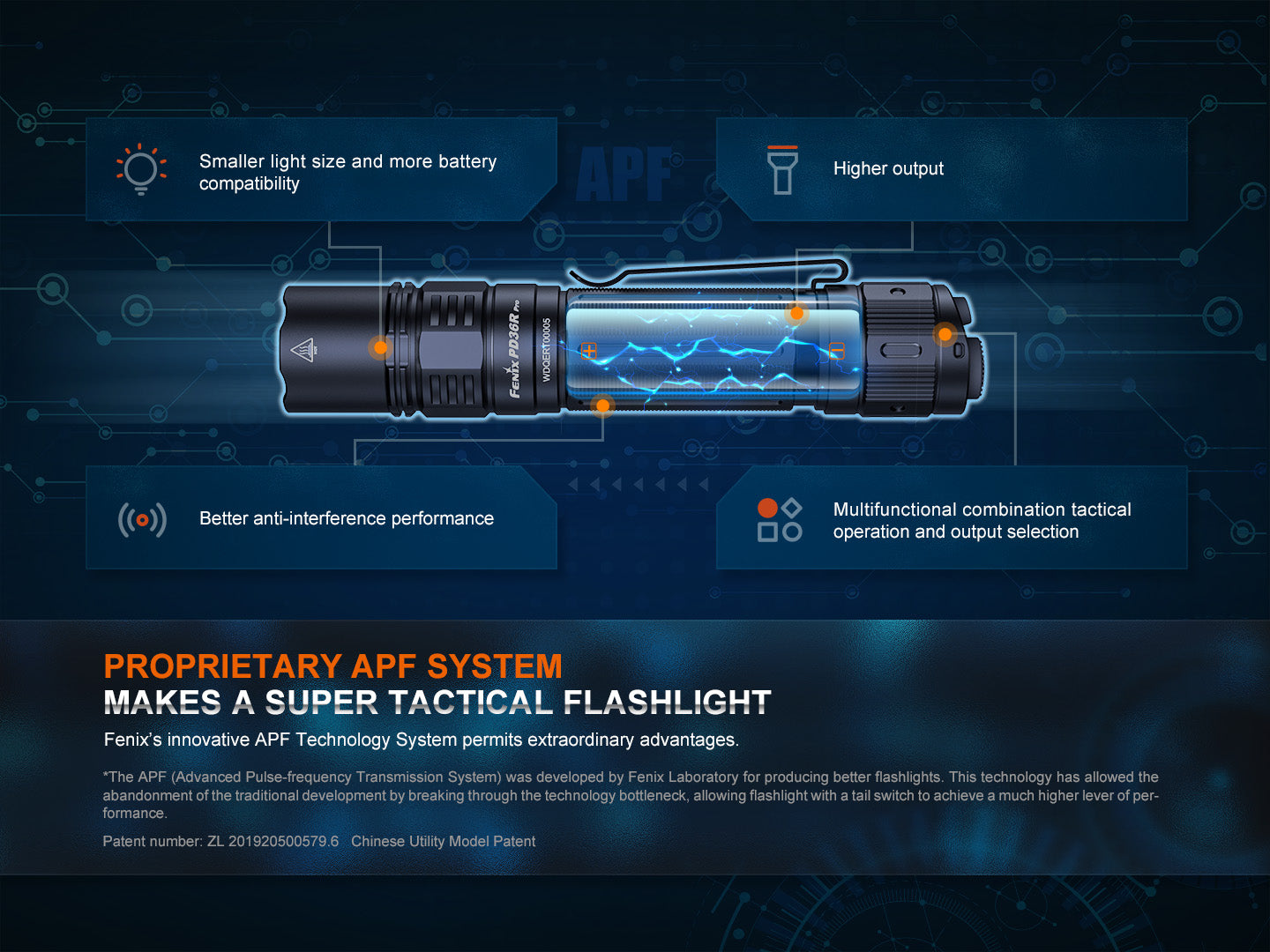 Fenix PD36R Pro Heavy Duty Tactical Flashlight - 2,800 Lumens