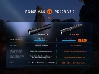 Fenix PD40R V3 USB-C Rechargeable Flashlight  500 Meters Throw - 3,000 Lumens