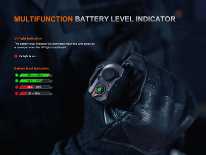 Fenix TK35R High Performance Tactical Flashlight - 5,800 Lumens