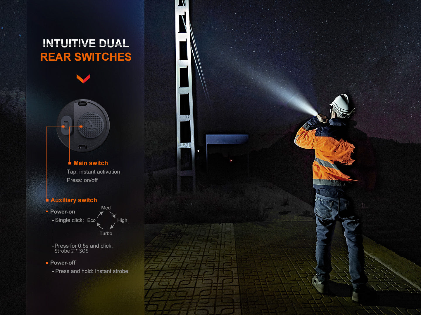 Fenix WF26R High Performance Cradle Charging Duty Flashlight