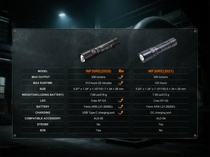 Fenix WF30RE Intrinsically Safe Rechargeable Flashlight