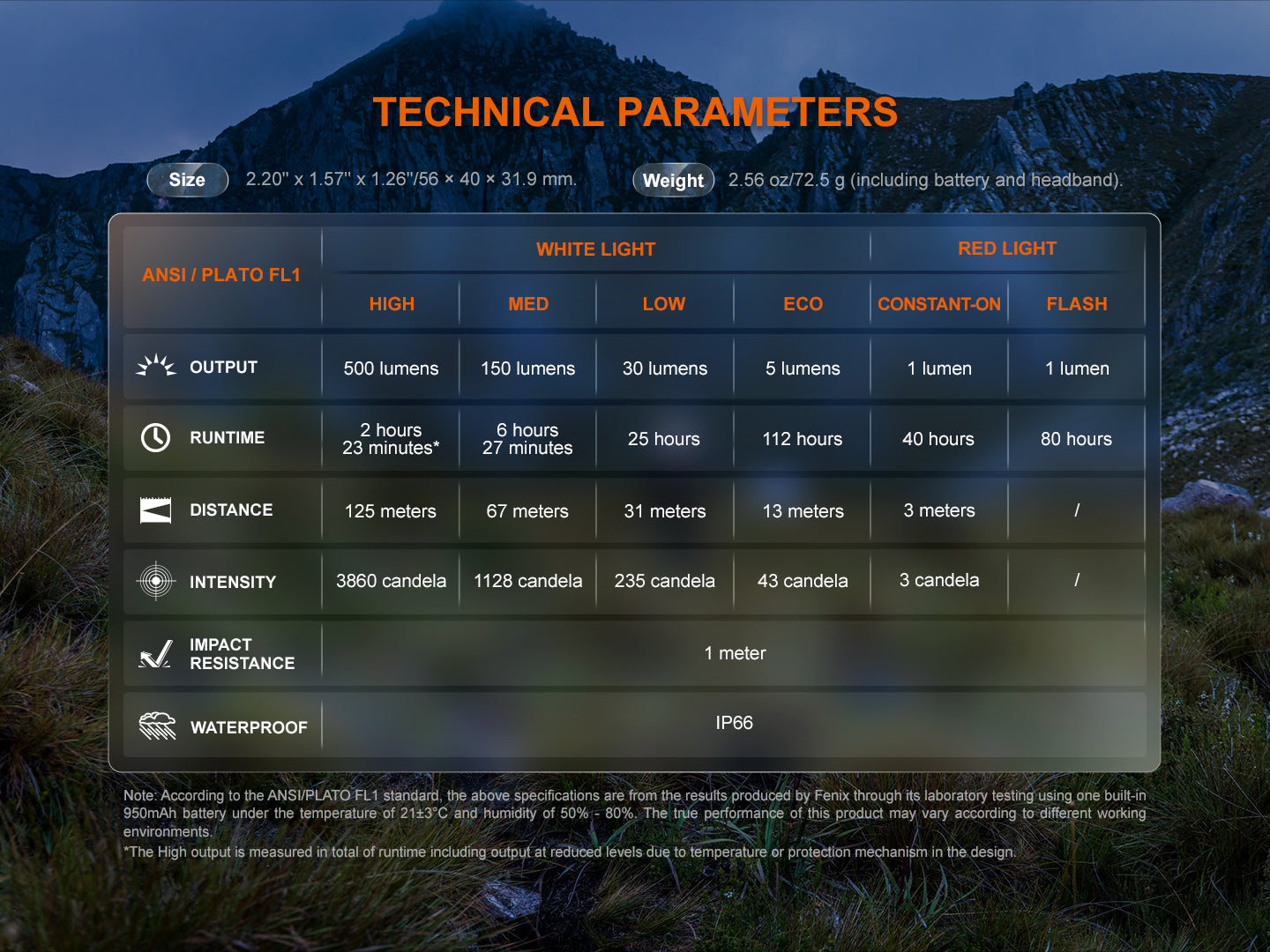 Fenix HL12R V2 Dual Light Sources USB-C Rechargeable Headlamp