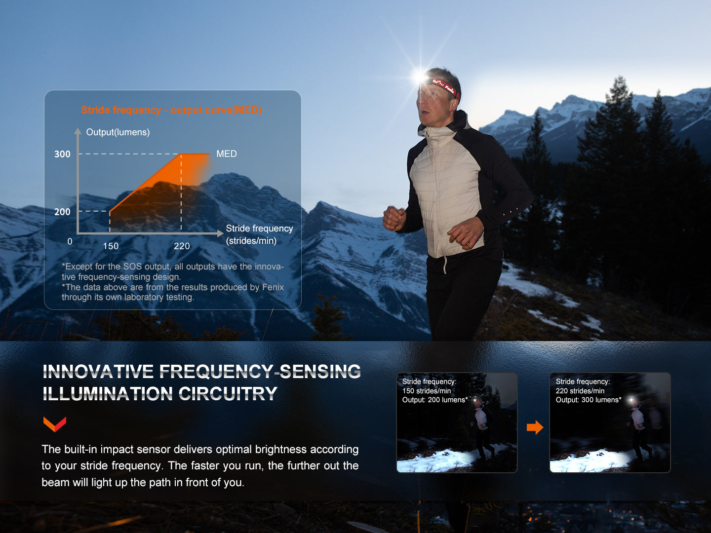 Fenix HL32R-T Lightweight Trail Running Headlamp